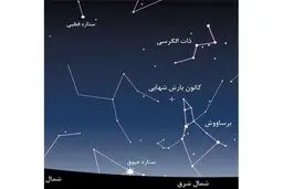جذاب ترین بارش شهابی تابستان