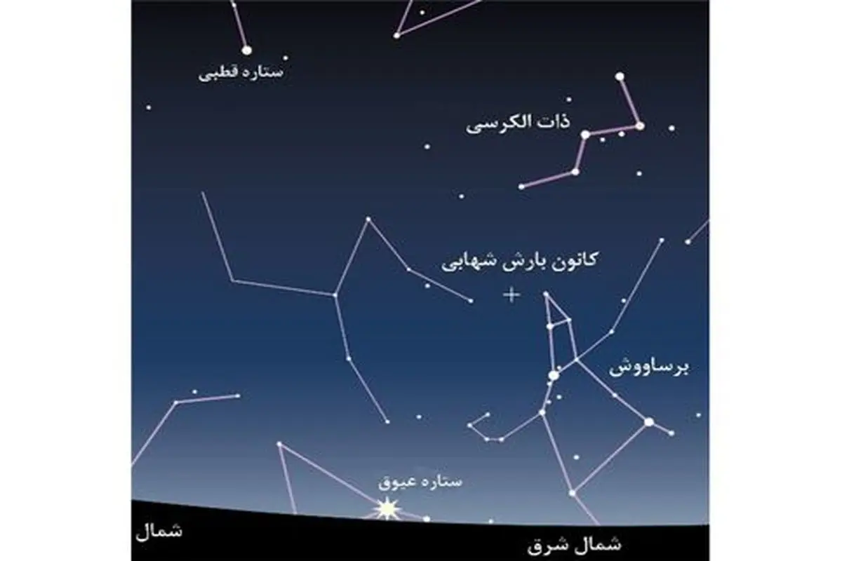 جذاب ترین بارش شهابی تابستان