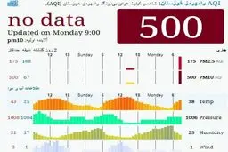 این شهر در وضعیت قرمز  قرار گرفت