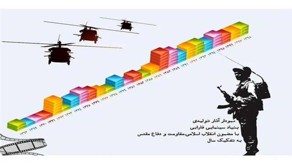 از واحد جنگ« بنیاد سینمایی فارابی» تا کسب رکورد در دوره اخیر