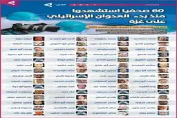 ارتفاع حصیلة الشهداء الصحفیین فی غزة الى 60 صحفیا