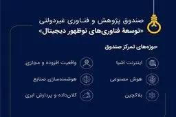 راه‌اندازی صندوق پژوهش و فناوری برای توسعه هوش مصنوعی