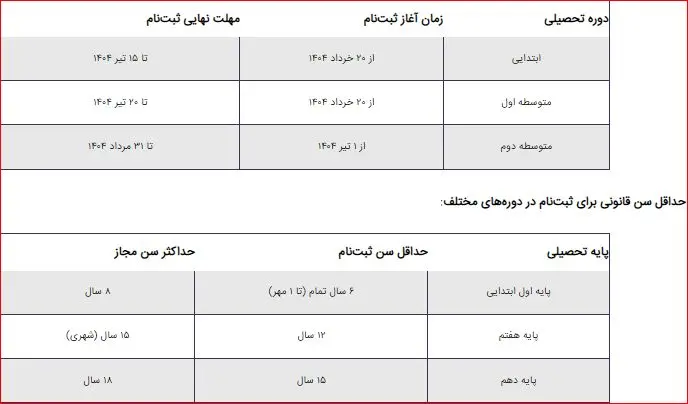 شرایط و جزئیات ثبت‌نام در مدارس؛ از زمان بندی تا ضوابط مالی