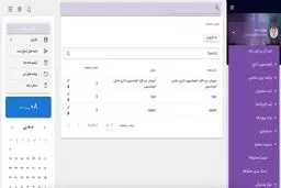 بهترین نرم افزار اتوماسیون اداری رایگان

