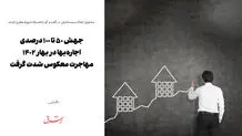جهش ۵۰ تا ۱۰۰ درصدی اجاره‌بها در بهار ۱۴۰۲/ مهاجرت معکوس شدت گرفت