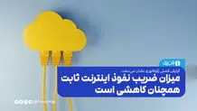 میزان ضریب نفوذ اینترنت ثابت همچنان کاهشی است

