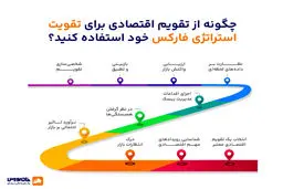 بهترین سایت اخبار فارکس فارسی + (۴ سایت معتبر)