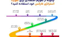 چگونه از فارکس درآمد دلاری داشته باشیم؟ (راهنمای صفر تا صد)