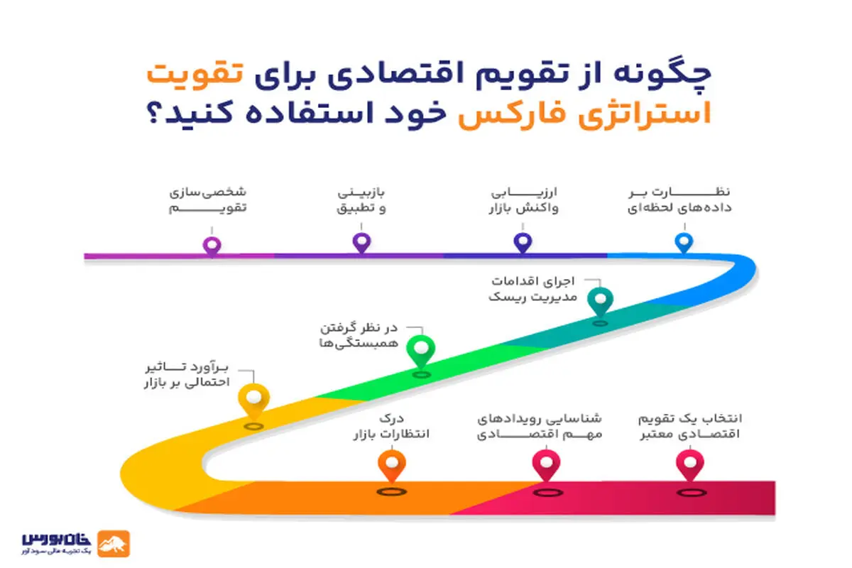 بهترین سایت اخبار فارکس فارسی + (۴ سایت معتبر)