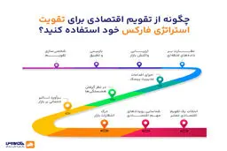 بهترین سایت اخبار فارکس فارسی + (۴ سایت معتبر)