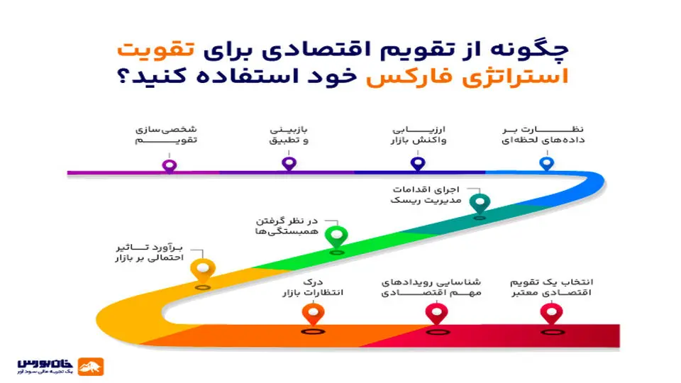 بهترین سایت اخبار فارکس فارسی + (۴ سایت معتبر)