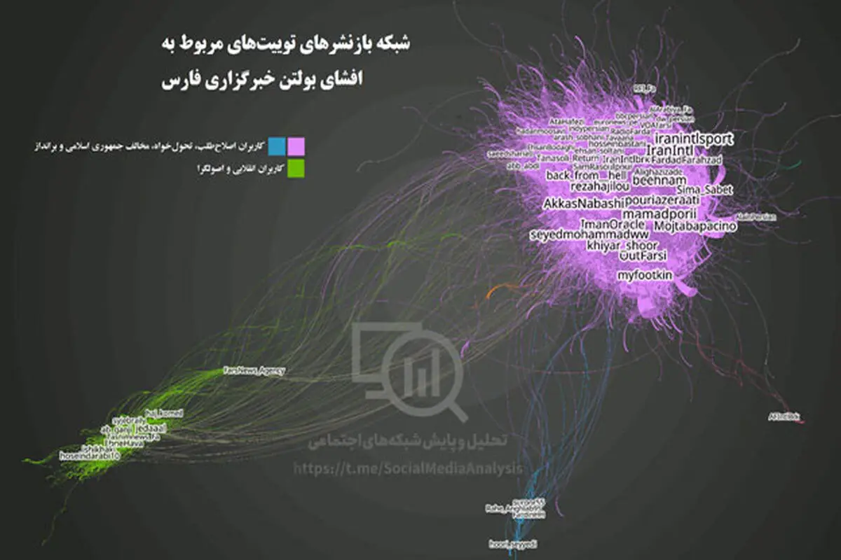 جریان اصولگرا در مخمصه بولتن‌های افشاشده
