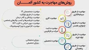 برای این 5 دسته افراد، مهاجرت به آلمان  در دسترس و آسان‌تر است!