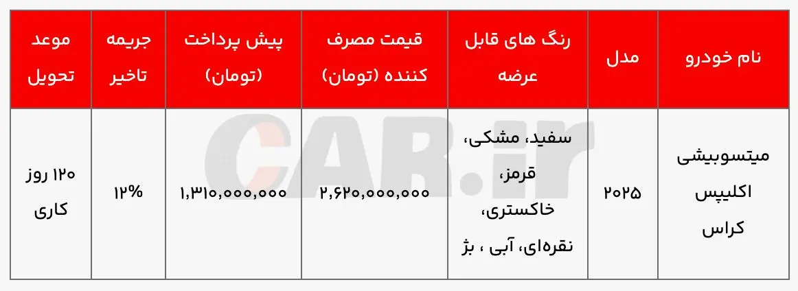 فراخوان تکمیل ثبت‌نام میتسوبیشی اکلیپس کراس ۲۰۲۵