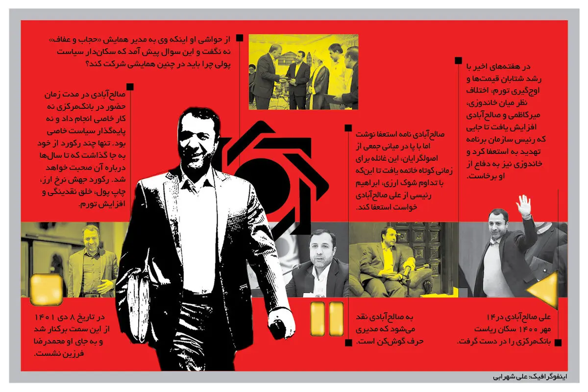 علی صالح‌آبادی؛ از ورود تا خروج