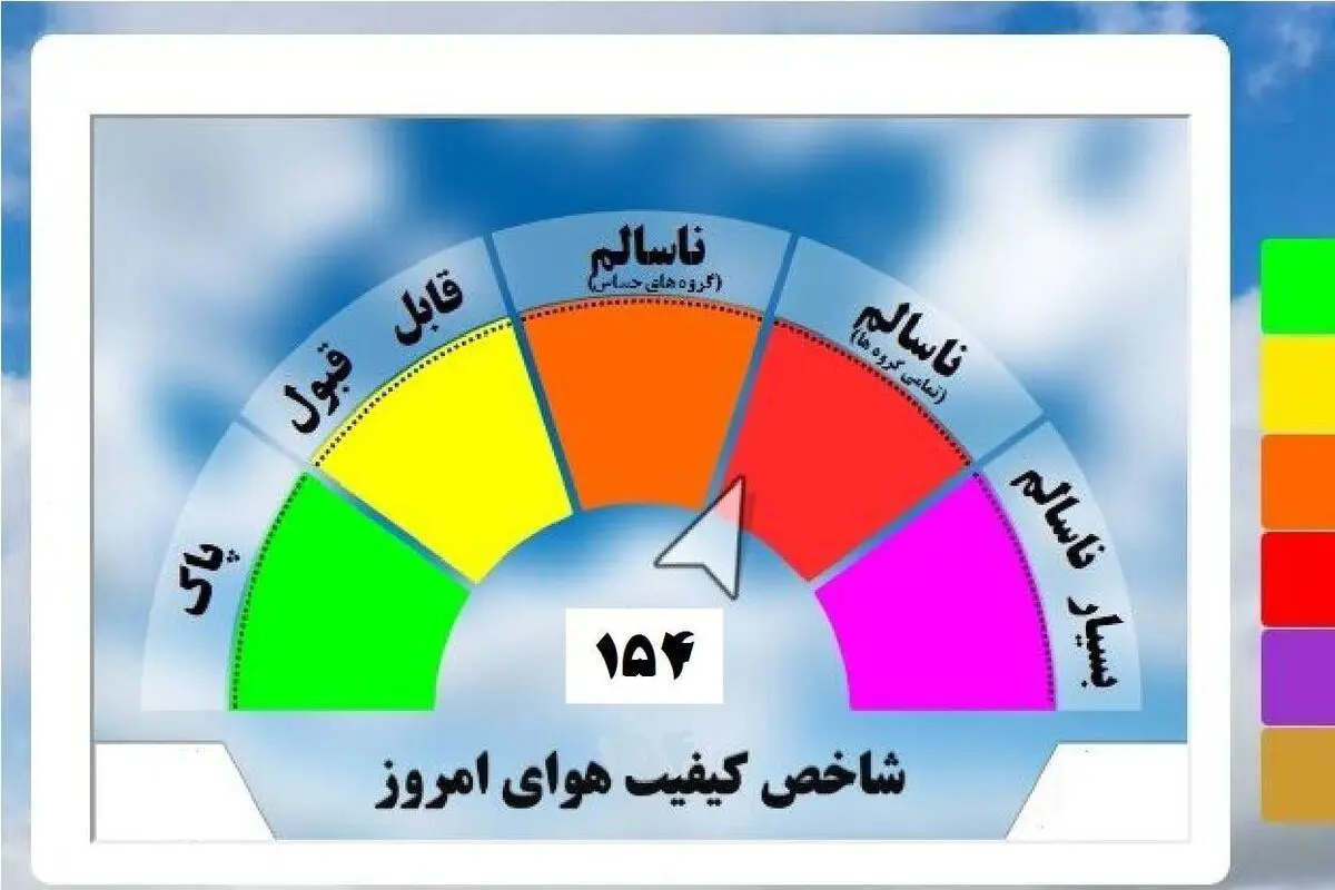 افزایش شاخص آلودگی هوا در شهرهای صنعتی تا ساعت ۱۲ ظهر