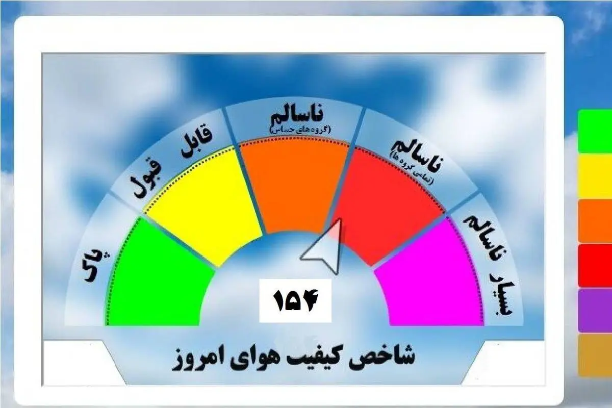 افزایش شاخص آلودگی هوا در شهرهای صنعتی تا ساعت ۱۲ ظهر