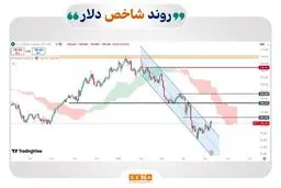 گزارش مهم برای سرمایه‌گذاران فارکس