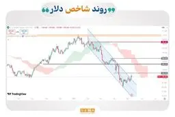 گزارش مهم برای سرمایه‌گذاران فارکس