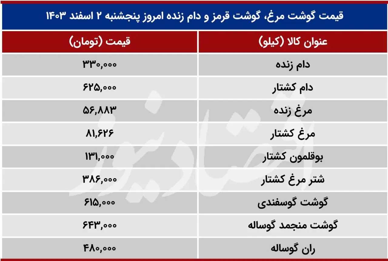 https://cdn.eghtesadnews.com/servev2/ABvUBA7Oqzeb/lLl5vbV5w7c,/photo_2025-02-20_14-24-28.jpg