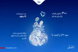 راهنمای کامل دریافت وام سازمانی از بلو + لینک و جزئیات