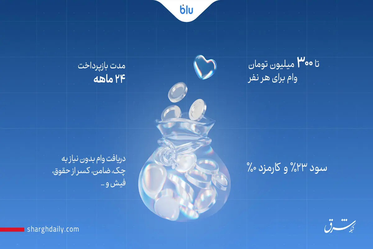 راهنمای کامل دریافت وام سازمانی از بلو + لینک و جزئیات