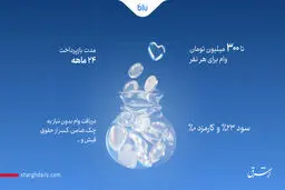 راهنمای کامل دریافت وام سازمانی از بلو + لینک و جزئیات