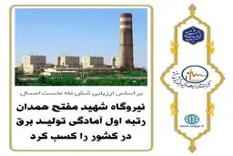 نیروگاه شهید مفتح رتبه اول آمادگی تولید در کشور را کسب کرد