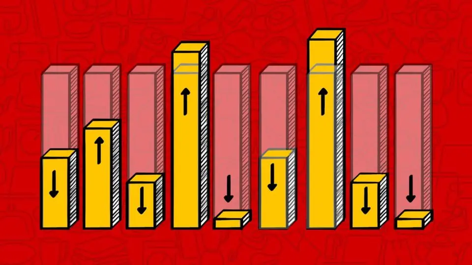 کاهش هزینهٔ ثبت آگهی در برخی دستهها «دیوار» کاهش یافت