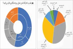 بازار کساد خبرنگاری در ایران