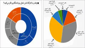 بازار کساد خبرنگاری در ایران