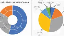 بازار کساد خبرنگاری در ایران