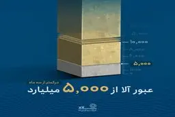حفظ ارزش سرمایه در هر شرایط، با صندوق درآمد ثابت آلا