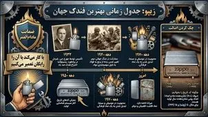 فندک زیپو؛ روایتی از بهترین فندک در جهان | زیپولوکس