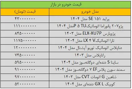 بازار خودرو ترمز برید/ آخرین قیمت پژو، شاهین، سمند، دنا، کوییک و تارا + جدول
