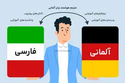 آیا زبان آلمانی سخت است؟ + بررسی چالش‌ها و معرفی راهکارها