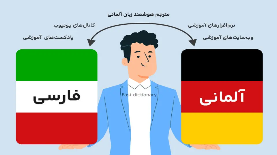 آیا زبان آلمانی سخت است؟ + بررسی چالش‌ها و معرفی راهکارها