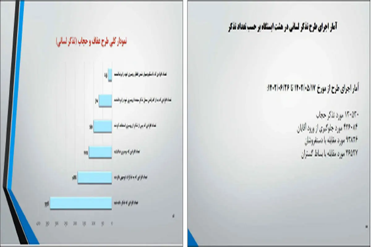 «یگان حفاظت مترو» آری  «حجاب‌بان» نه
