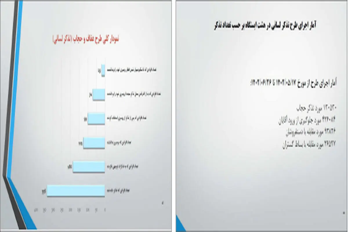 «یگان حفاظت مترو» آری  «حجاب‌بان» نه
