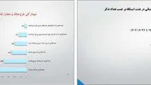 «یگان حفاظت مترو» آری  «حجاب‌بان» نه

