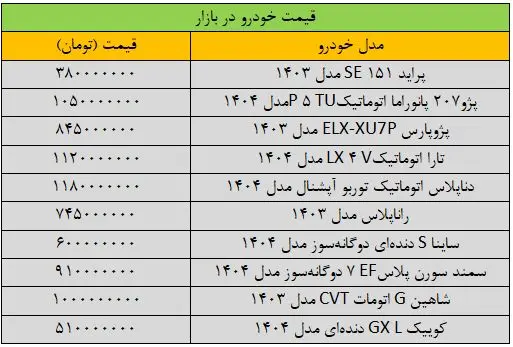 لیست قیمت خودرو