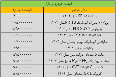 بازار خودرو به کما رفت/ آخرین قیمت پژو، سمند، شاهین، تارا و کوییک + جدول