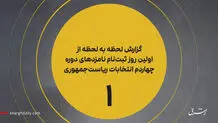 «محمدرضا صباغیان» اولین داوطلب/ کواکبیان باز هم ثبت‌نام کرد/ سومین ثبت‌نام‌کننده؛ «عباس مقتدایی»/ جلیلی ثبت‌نام کرد