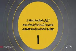 «محمدرضا صباغیان» اولین داوطلب/ کواکبیان باز هم ثبت‌نام کرد/ سومین ثبت‌نام‌کننده؛ «عباس مقتدایی»/ جلیلی ثبت‌نام کرد