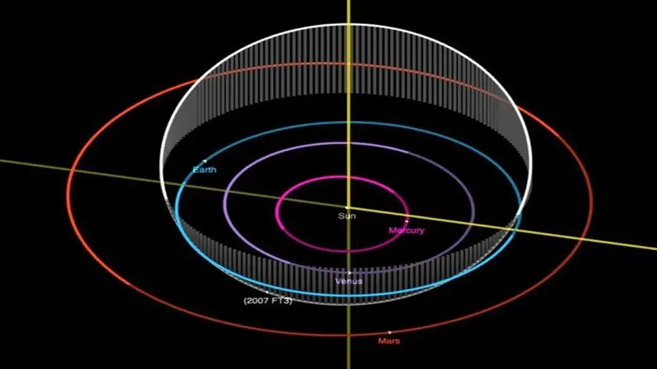 ناسا: سیارک «گمشده» امسال به زمین اصابت نمی‌کند