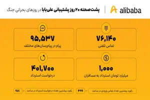 پشت‌صحنه ۲۰ روز پشتیبانی علی‌بابا در روزهای بحرانی جنگ