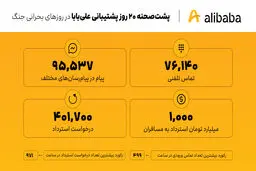 پشت‌صحنه ۲۰ روز پشتیبانی علی‌بابا در روزهای بحرانی جنگ