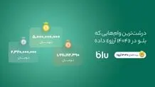 در کمپین «۱۴۰۴ آرزو» بیش از ۱۶۶میلیارد تومان وام به کاربران بلو تعلق گرفت