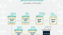 پیش‌بینی تحلیلگران جهانی درباره قیمت طلا