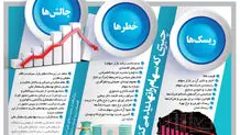 صعود ۱۴ هزار واحدی شاخص بورس